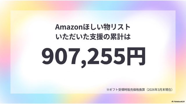 画像：Amazonほしい物リストからの支援総額907,255円