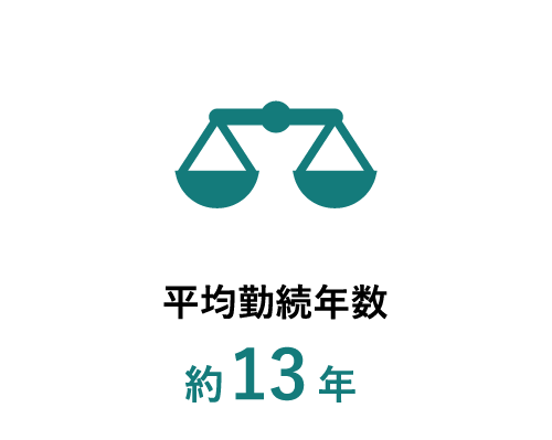 平均勤続年数：約13年