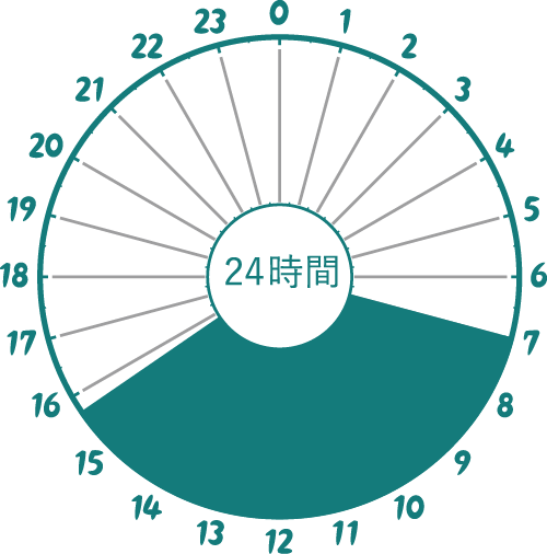 イラスト：病棟勤務者、早番7時00分から15時45分まで