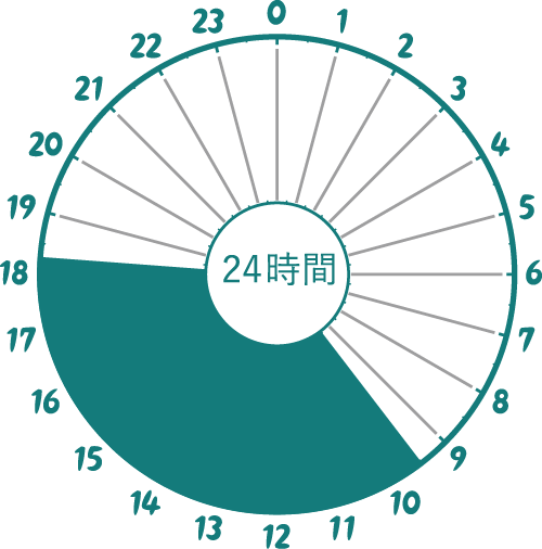 イラスト：病棟勤務者、遅番9時30分から18時15分まで