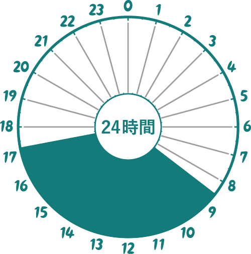 イラスト：看護師3交替制、日勤8時30分から17時15分まで