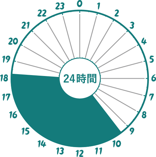 イラスト：看護師、遅番9時30分から18時15分まで