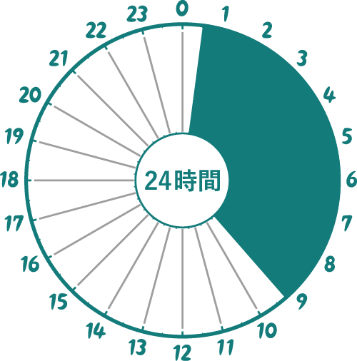 イラスト：看護師3交替制、深夜0時30分から9時15分まで