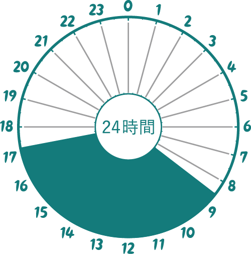 イラスト：看護師以外の職種、原則8時30分から17時15分まで